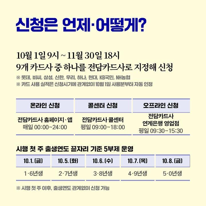 4.내 주머니 살리고 지역경제 살리는 상생소비지원금 이렇게 신청하세요!